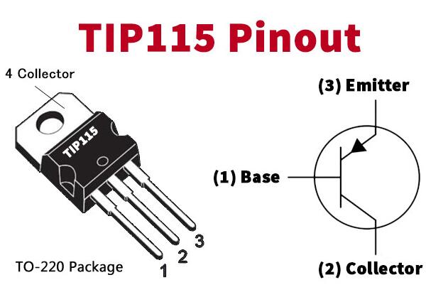 TIP115